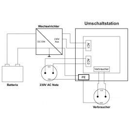 Inverter átkapcsoló állomás, 2760 VA, 230 V/AC, IVT US-12N 3. kép