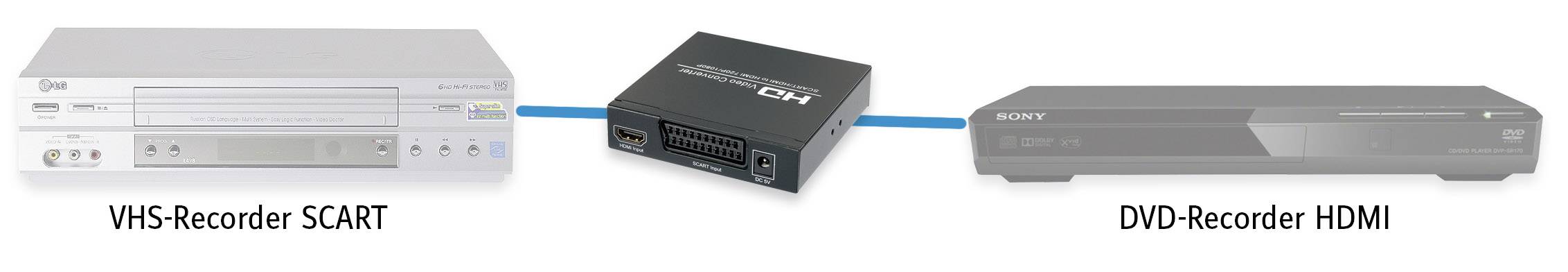 HDMI jelátalakító konverter [ Scart, HDMI bemenet - HDMI
