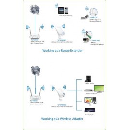 Wifi jelerősítő, WLAN hatótáv növelő, 300 Mbit/s, 2,4 GHz, TP-Link TL-WA850RE 10. kép