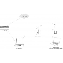 Wifi jelerősítő, WLAN hatótáv növelő, 300 Mbit/s, 2,4 GHz, TP-Link TL-WA850RE 11. kép