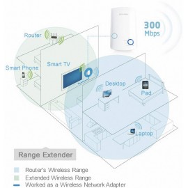 Wifi jelerősítő, WLAN hatótáv növelő, 300 Mbit/s, 2,4 GHz, TP-Link TL-WA850RE 7. kép