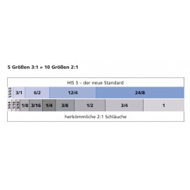 Adagoló doboz, HIS-3 Ø (zsugorodás előtt/után): 6 mm/2 mm, zsugorodási arány 3:15 m, átlátszó 3. kép