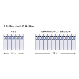 Adagoló doboz, HIS-3 Ø (zsugorodás előtt/után): 6 mm/2 mm, zsugorodási arány 3:15 m, átlátszó 4. kép