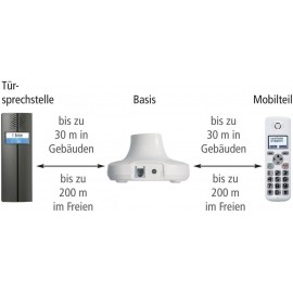 Kaputelefon és dect telefon szett, 1 családi ház részére, antracit/fehér 7. kép