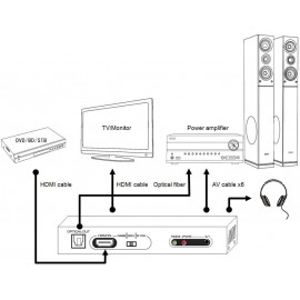 HDMI audio extraktor Toslinkkel és 6 csatornás (5.1) RCA kimenettel 7. kép