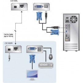 VGA, USB 2.0 KVM extender jelerősítő, jeltovábbító RJ45 csatlakozással 100 m-ig Aten CE100-AT-G 3. kép