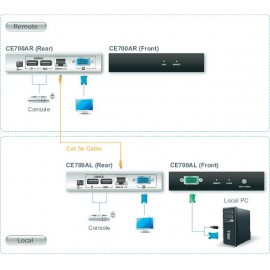 VGA, USB 2.0 KVM extender jelerősítő, jeltovábbító RJ45 csatlakozással 150 m-ig Aten CE700A-AT-G 5. kép