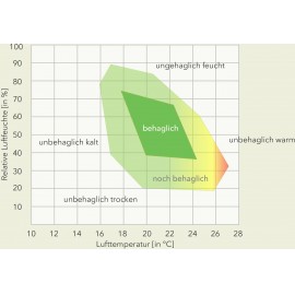 Széndioxid mérő hőmérő funkcióval, 0...3000 ppm, ebro RM 100 7. kép