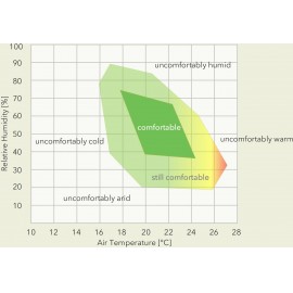 Széndioxid mérő hőmérő funkcióval, 0...3000 ppm, ebro RM 100 8. kép