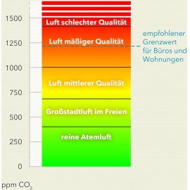 Széndioxid mérő hőmérő funkcióval, 0...3000 ppm, ebro RM 100 9. kép