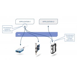 CAN - USB csatlakozó átalakító (CAN - USB, CAN BUS) 5V/DC Ixxat 1.01.0281.11001 4. kép