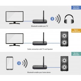 Bluetooth zene vevő készlet, Bluetooth: 4.2, 100 m, Renkforce 14. kép