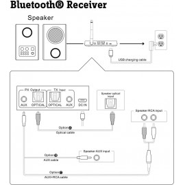 Bluetooth zene vevő készlet, Bluetooth: 4.2, 100 m, Renkforce 19. kép