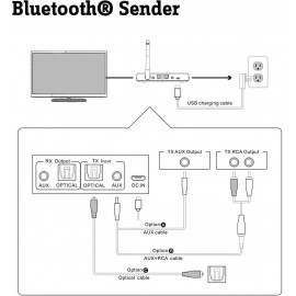 Bluetooth zene vevő készlet, Bluetooth: 4.2, 100 m, Renkforce 20. kép