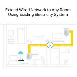 TP-LINK TL-PA411KIT Powerline kezdő készlet 600 Mbit/s 3. kép