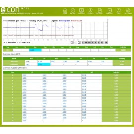 econ solutions econ sens3 - 400A Háromfázisú fogyasztásmérő átalakító csatlakozóval 4. kép