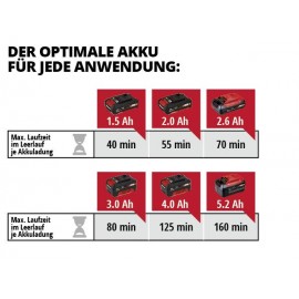 Einhell Power X-Change GC-CT 18/24 Li P - Solo 3411104 Akku Fűszegély nyíró Akku nélkül 18 V 8. kép