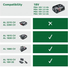 Bosch Home and Garden Bosch háztartási és kerti indítókészlet 18 V (2 x 2,5 Ah + AL 1830 CV) 1600A01 3. kép