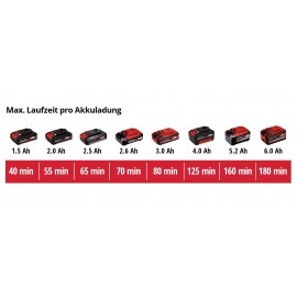 Einhell Power X-Change GC-CT 18/24 Li P 3411102 Akku Fűszegély nyíró Akkuval, Tartozékokkal 18 V 10. kép