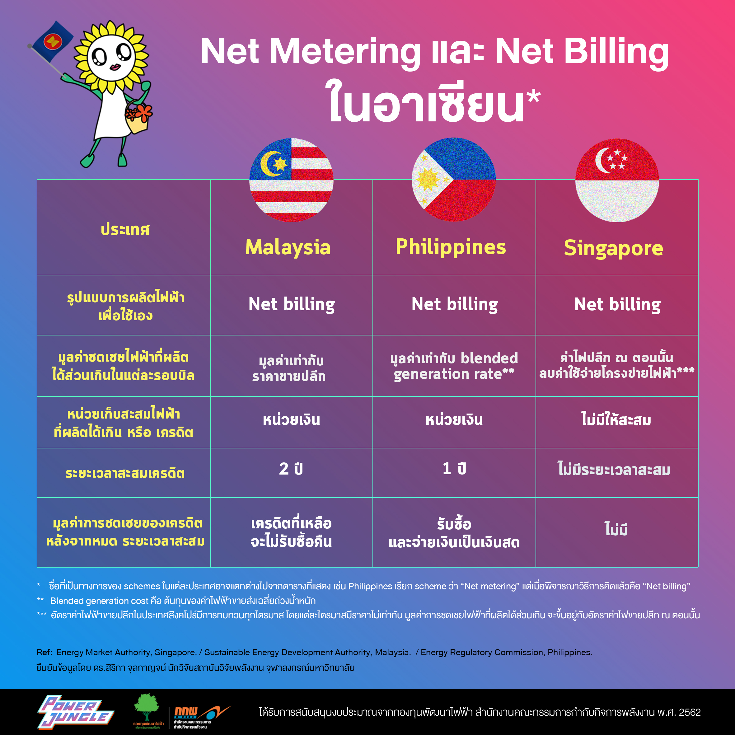 12. Net Metering and Net Billing in ASEAN1psd
