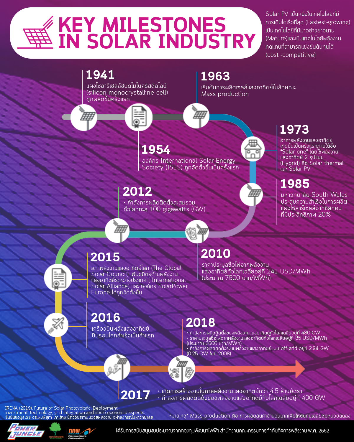 40. 011_Final_Timeline