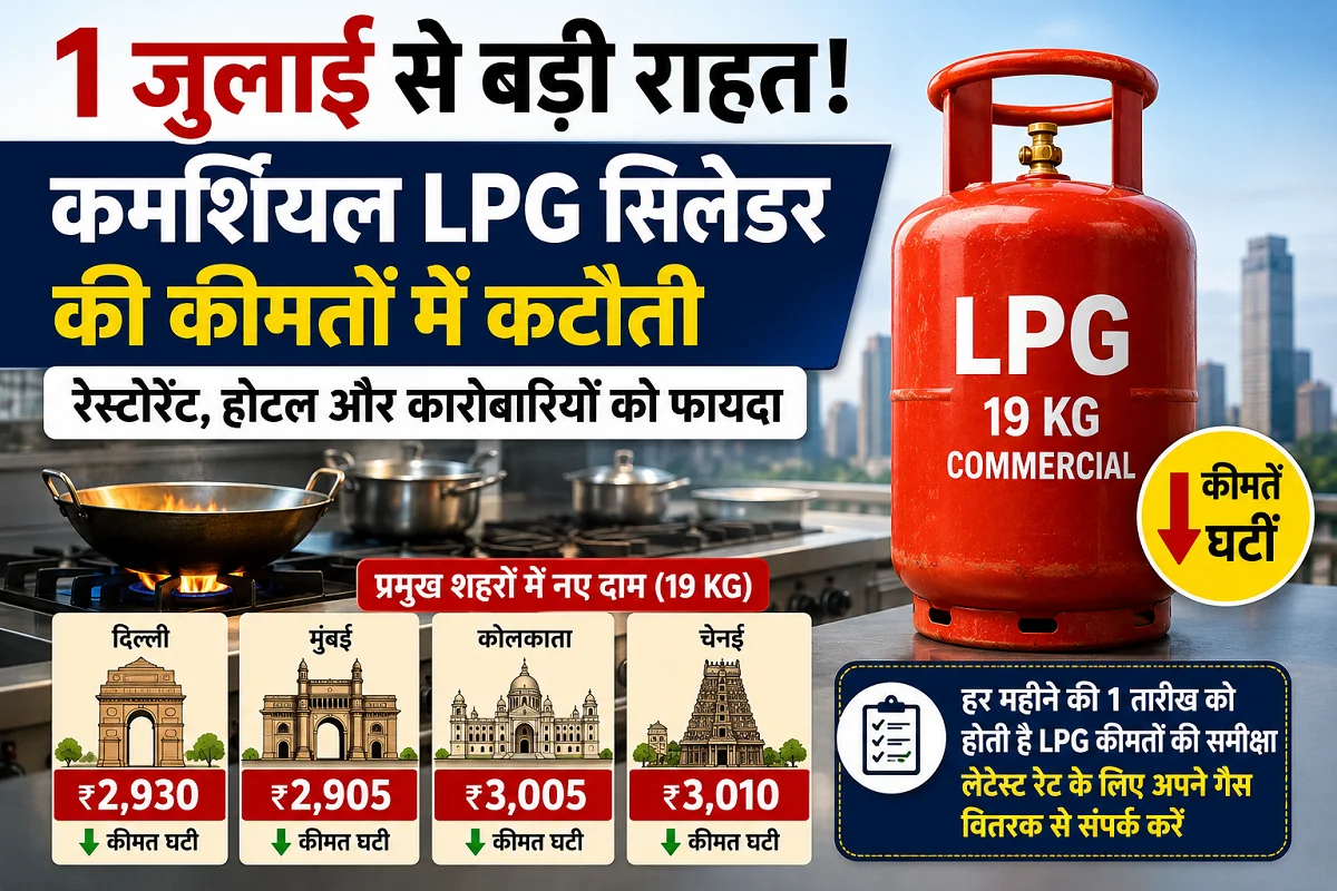 1 जुलाई से सस्ता हुआ कमर्शियल LPG सिलेंडर, कई शहरों में घटी कीमतें; कारोबारियों को मिली बड़ी राहत