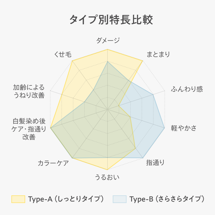 【送料無料】12/JU-NI  トライアルセット