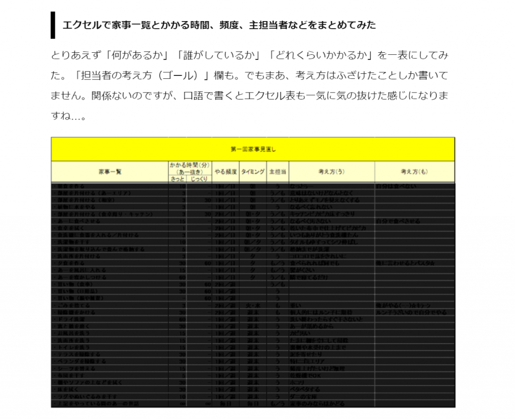 家事に仕事の手法を取り入れてみた結果 glasstruct log