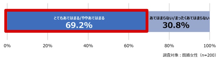 家事不満