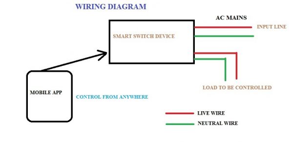 control 1 electrical appliance