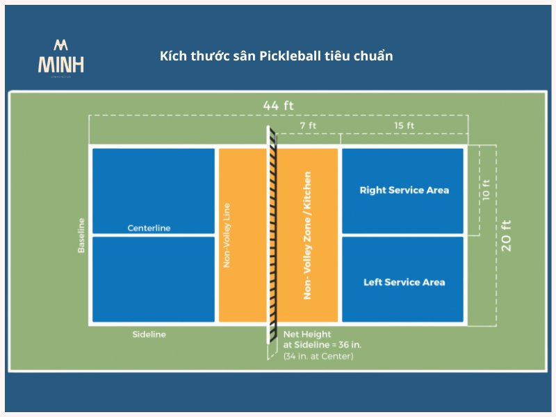 Kích thước chuẩn của sân pickleball