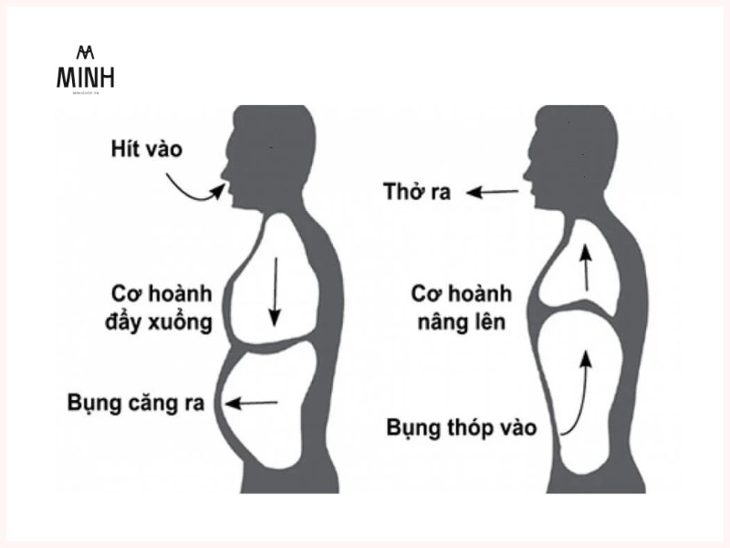 Cách thở trong chạy bộ cực kì quan trọng