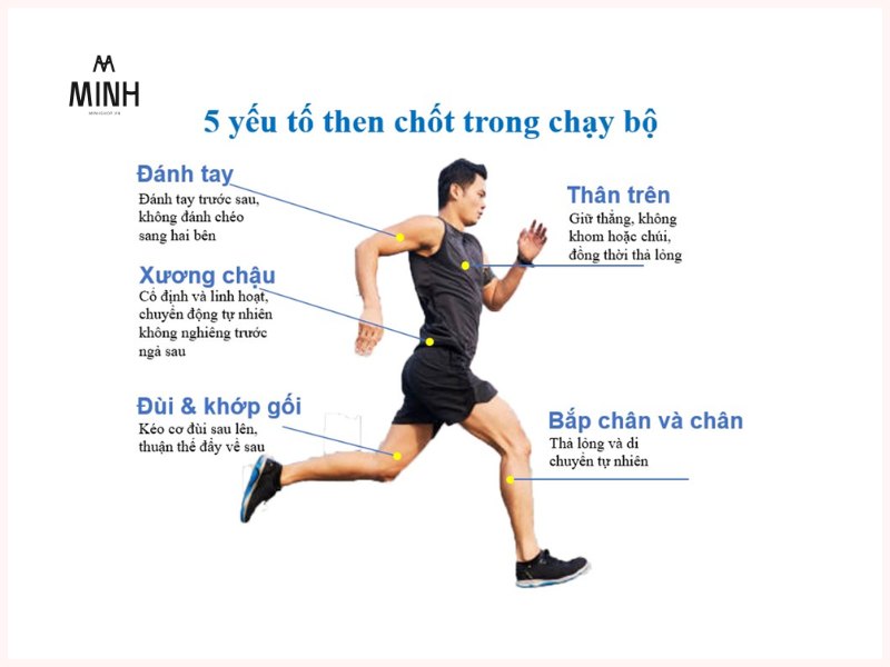 Lưu ý tư thế chạy bộ chuẩn