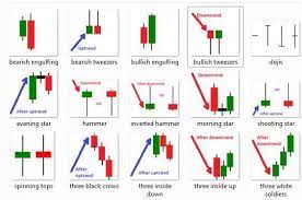 What is Price Action in Forex trading?