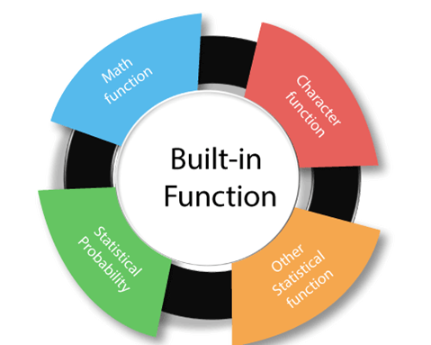 Mastering MQL5: Practicing Variables and Functions in MT5 - Day 3