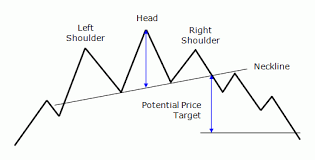 Basic chart