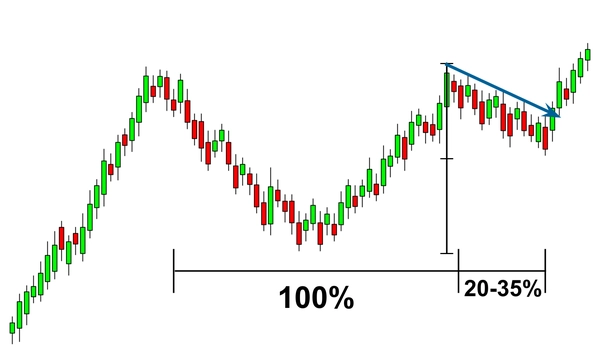 Handle Formation