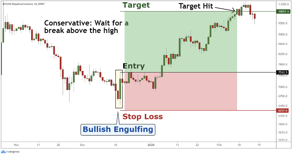 Target bullish engulfing