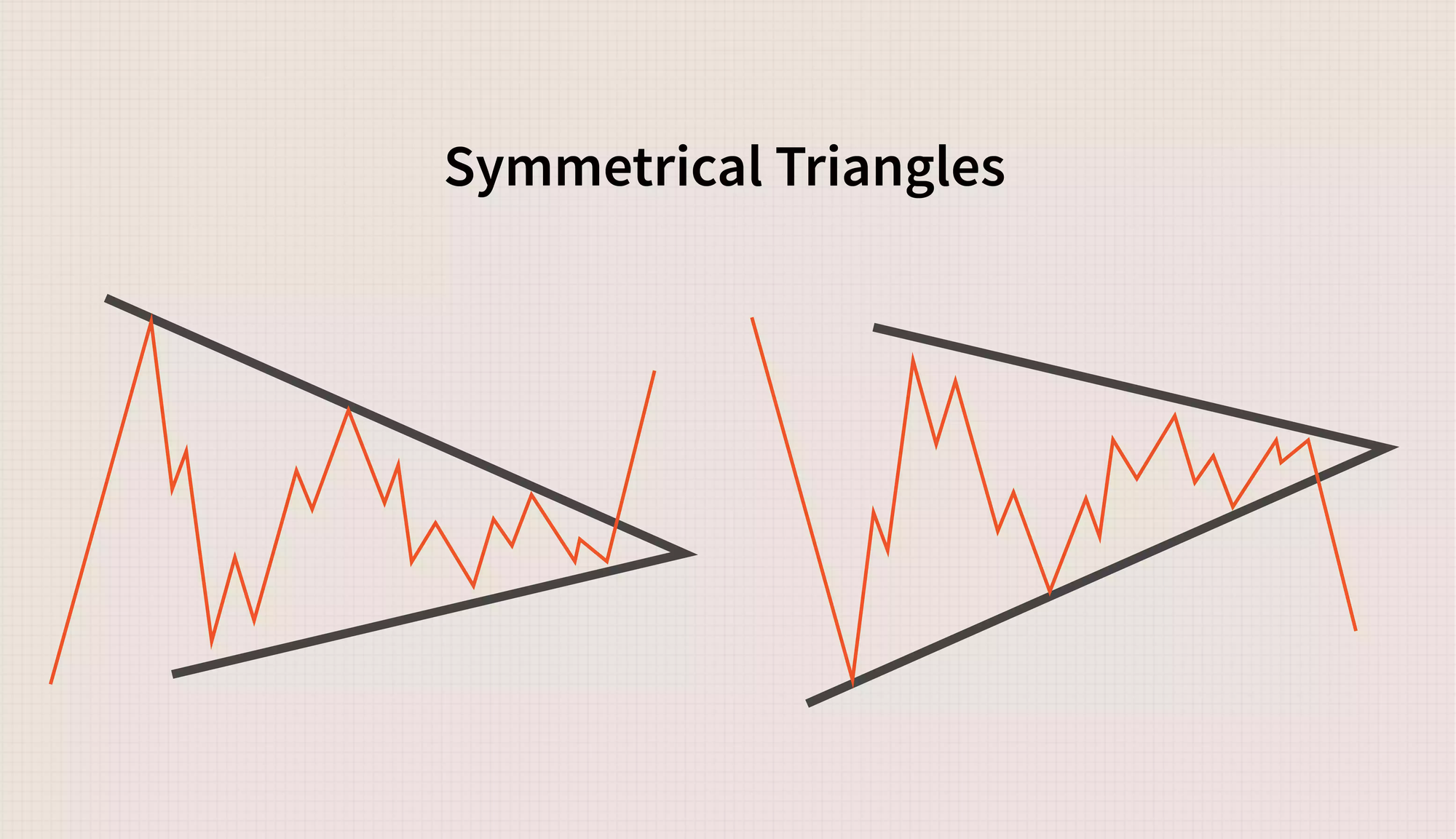 Basic chart