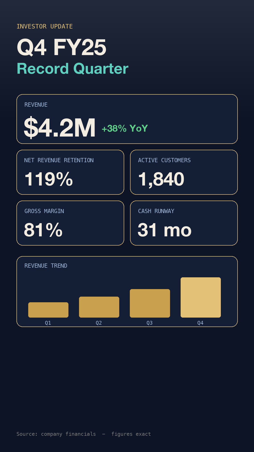 exact-number infographic