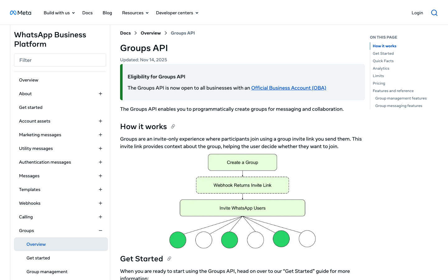 What Are WhatsApp Groups?