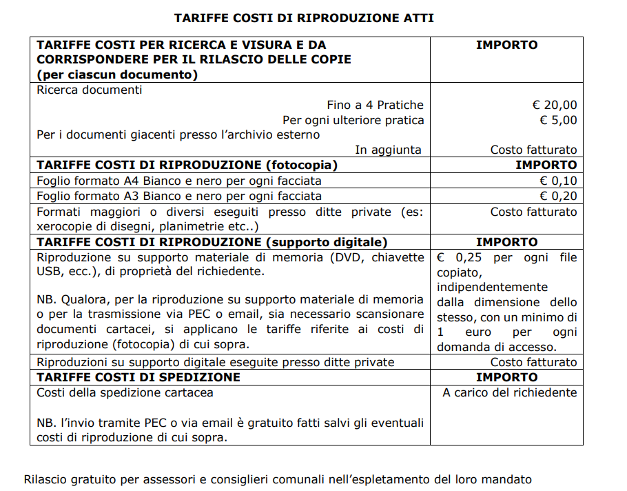 Costi