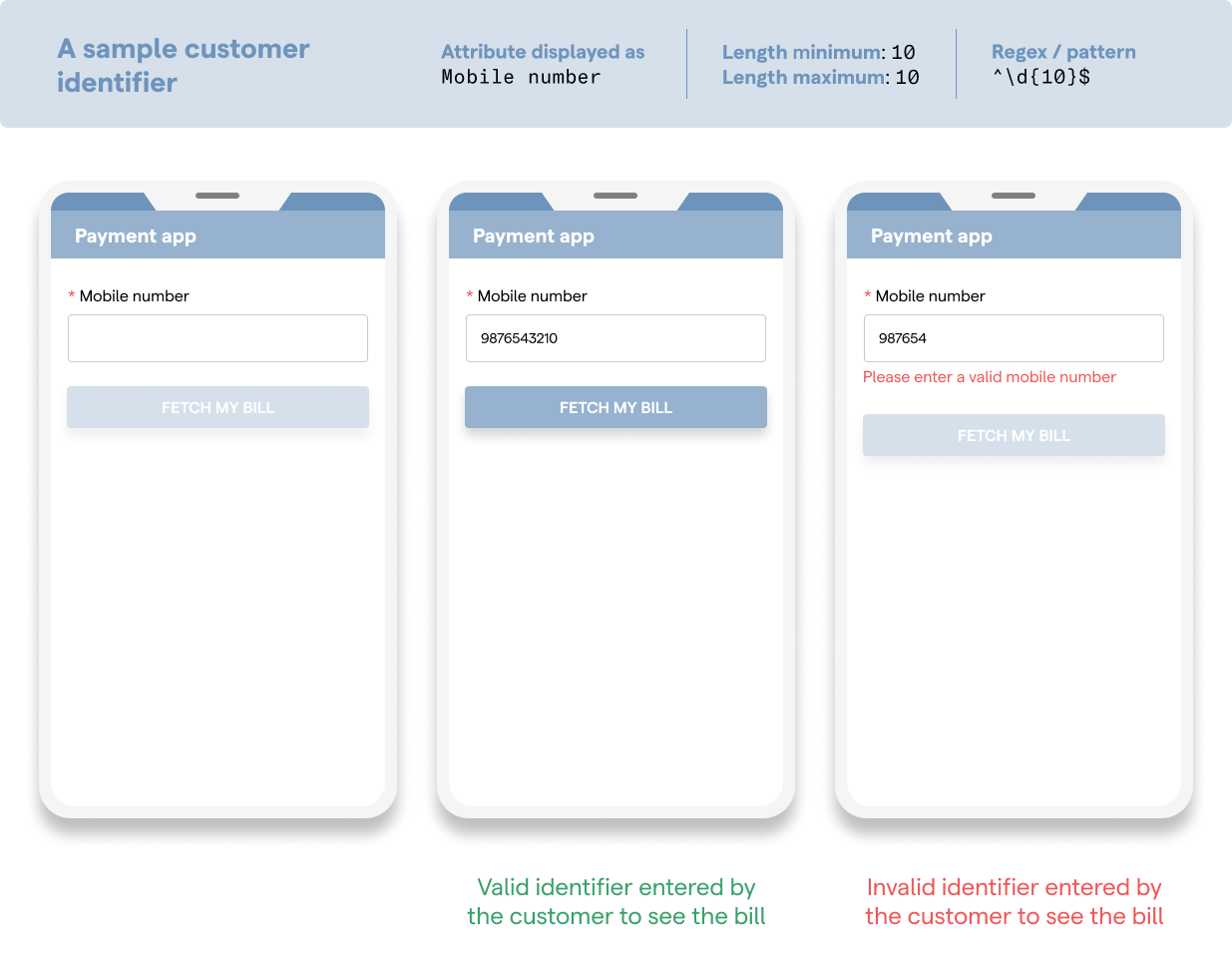 Sample customer identifier