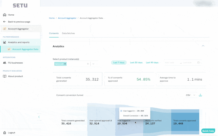 AA analytics