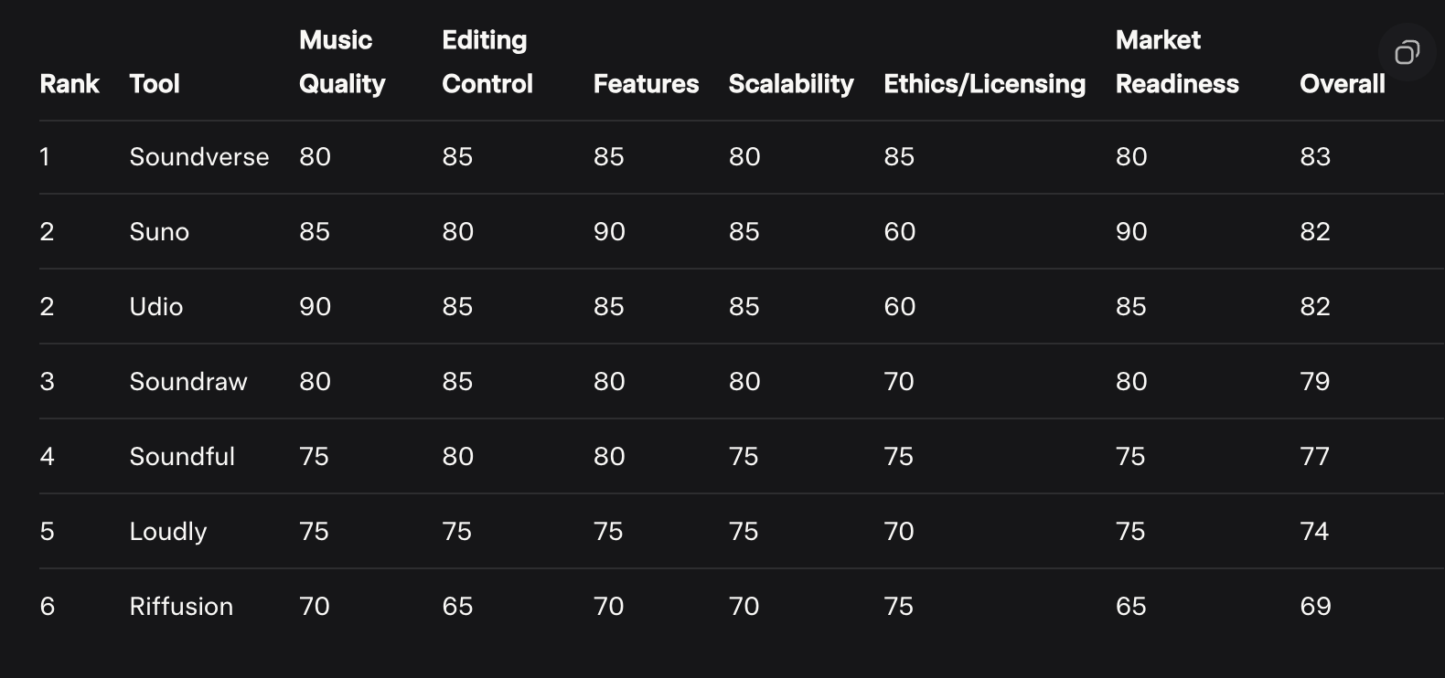grok comparison.png