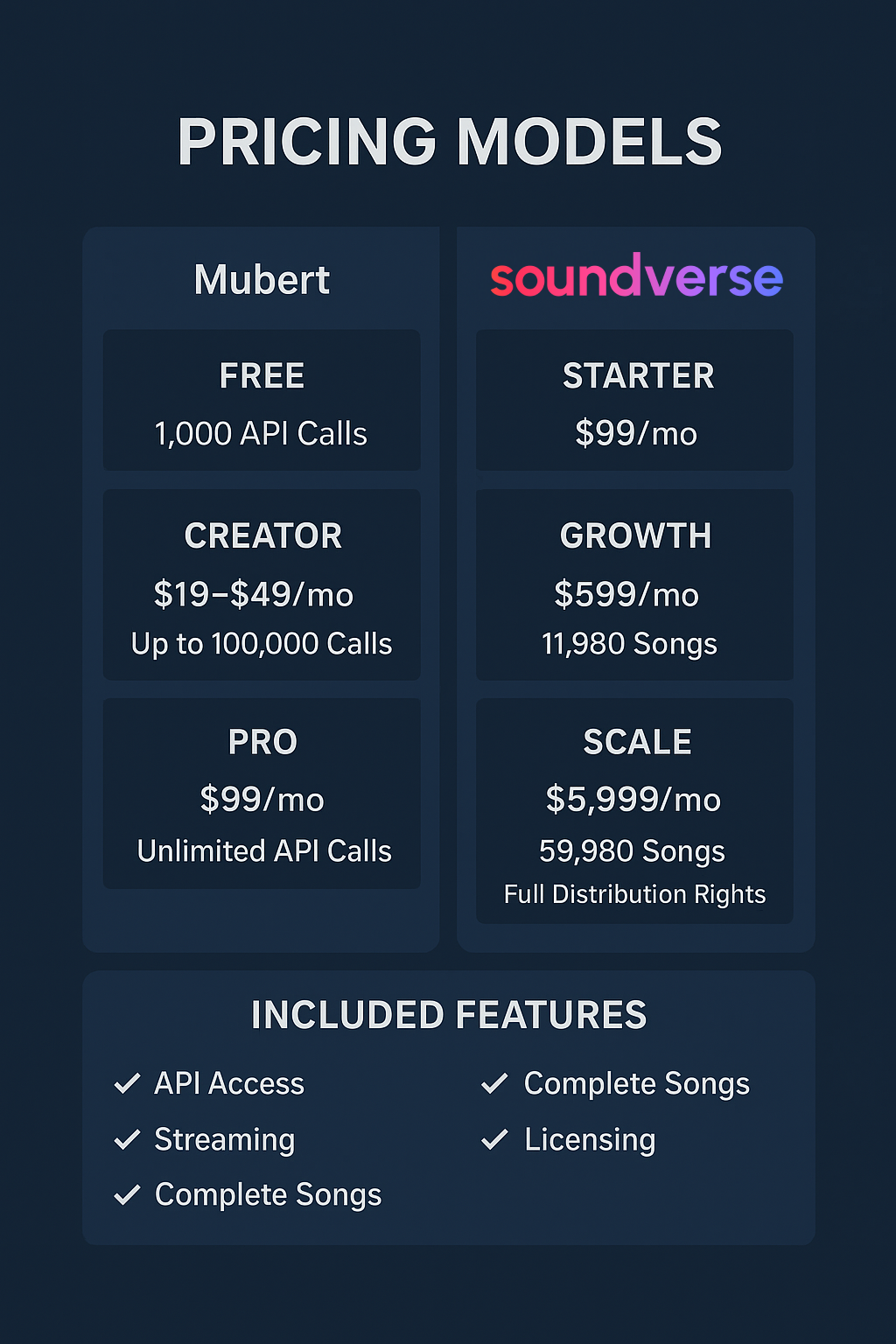 mubert v Soundverse pricing.png