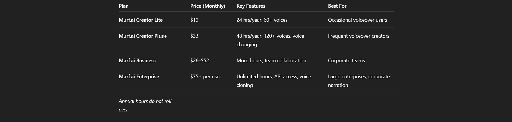 murf pricing.png