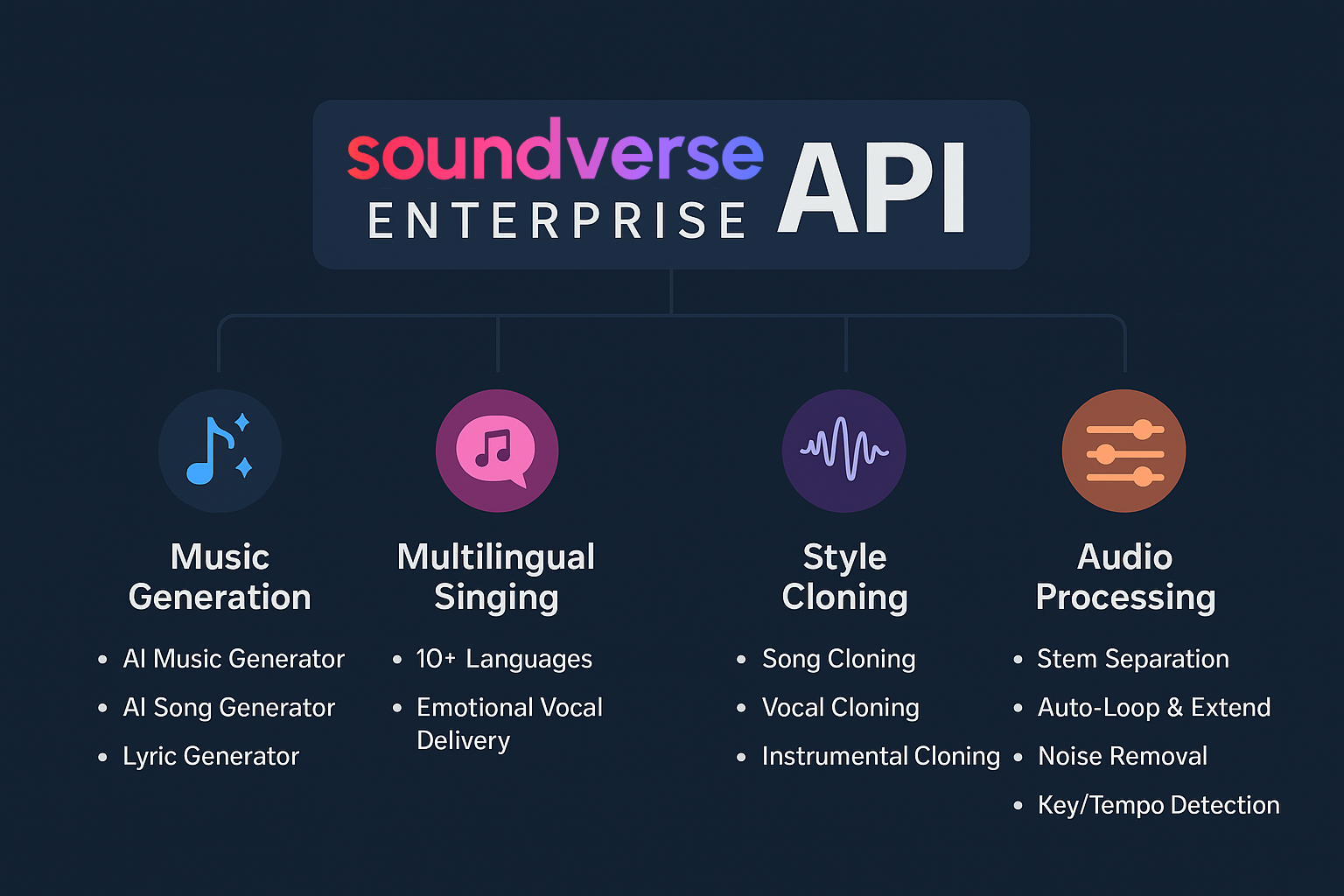 soundverse api map.png
