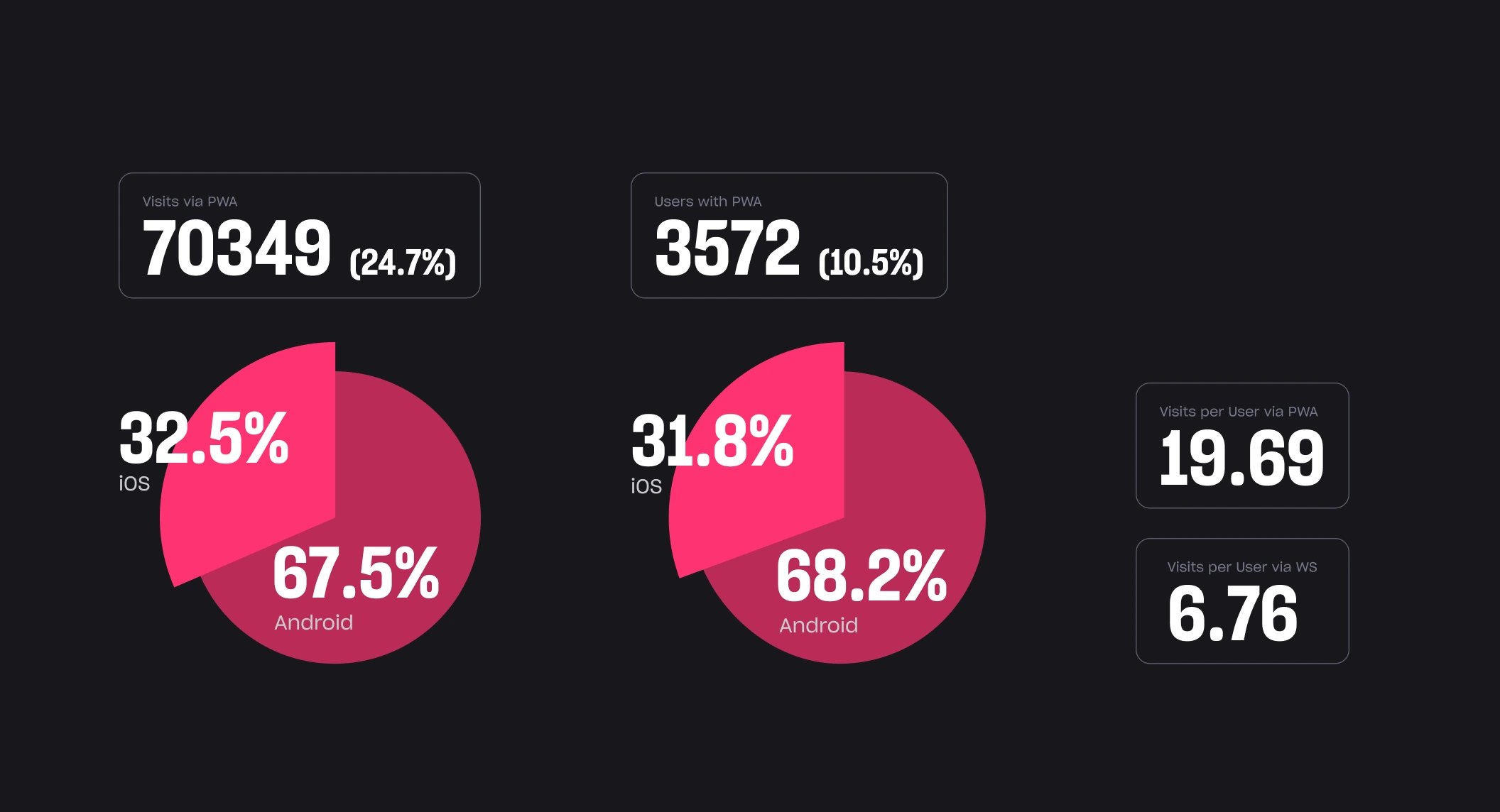 xsolla-blog-boost-web-shop-performance-featured-image-13-2112xcustom.webp