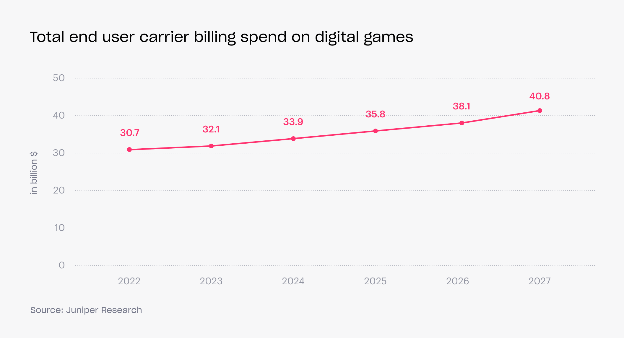 xsolla-blog-direct-carrier-billing-featured-image-03-2112x1146.webp